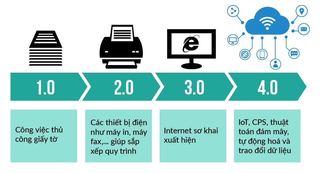 Mặt trái bài toán quản trị nhân sự thời Cách mạng công nghiệp 4.0