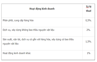 Cách tính thuế thu nhập cá nhân cho hoạt động kinh doanh