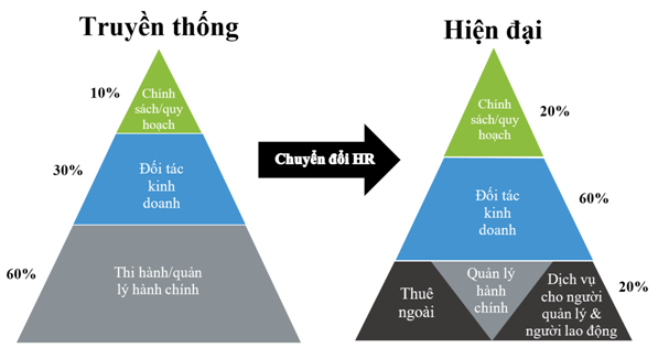 Cách xây dựng mô hình quản trị nhân sự linh hoạt