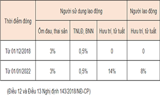 Hướng dẫn tham gia BHXH cho người nước ngoài tại Việt Nam