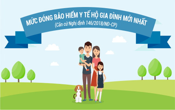 Mức đóng bảo hiểm y tế hộ gia đình năm 2020