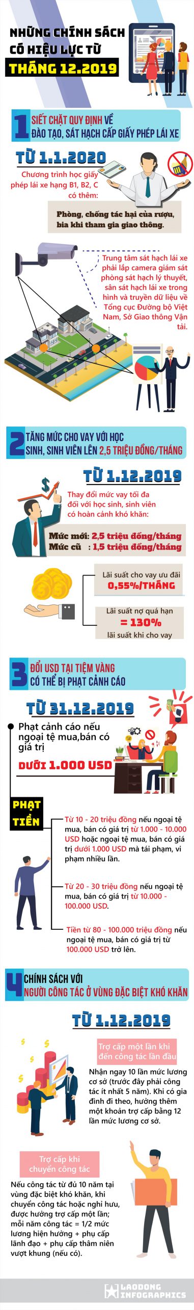 Những chính sách mới có hiệu lực từ tháng 12.2019