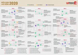 Niên giám lao động 2020: Hạn nộp bảo hiểm, báo cáo về lao động 2020