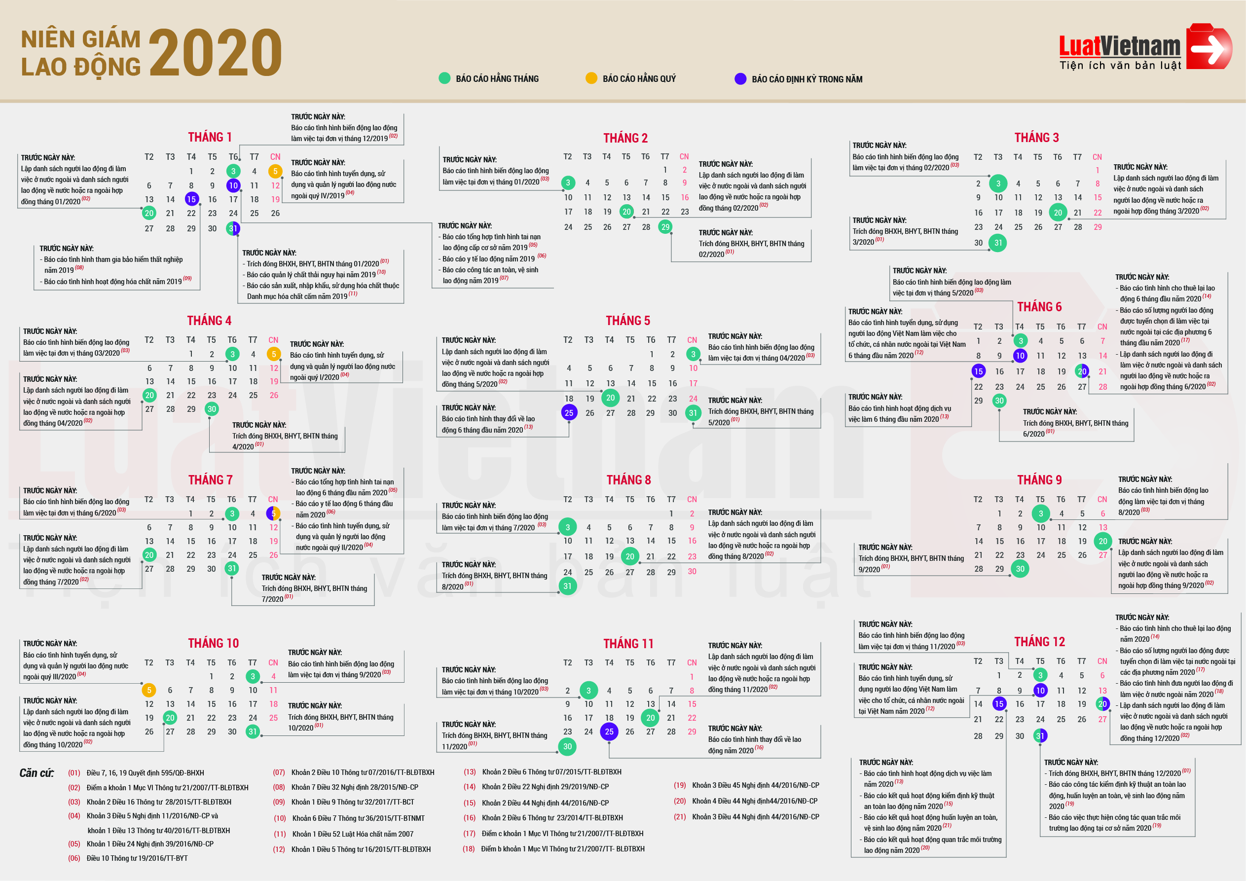 Niên giám lao động 2020: Hạn nộp bảo hiểm, báo cáo về lao động 2020