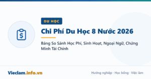 Chi Phí Du Học 8 Nước 2026: Bảng So Sánh Học Phí, Sinh Hoạt, Ngoại Ngữ, Chứng Minh Tài Chính