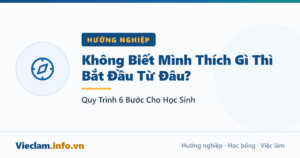 Không Biết Mình Thích Gì Thì Bắt Đầu Từ Đâu? Quy Trình 6 Bước Cho Học Sinh