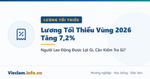 Lương Tối Thiểu Vùng 2026 Tăng 7,2%: Người Lao Động Được Lợi Gì, Cần Kiểm Tra Gì?